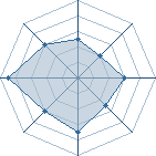 Potentiel de cerealkilleur � l'Ar�ne #23