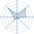 Potentiel de ToZend-0ne � l'Ar�ne #23