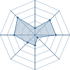 Potentiel de maniang seck � l'Ar�ne #23