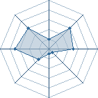 Potentiel de tobimonjoie � l'Ar�ne #23