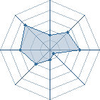 Potentiel de rayanbogos � l'Ar�ne #23