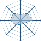 Potentiel de SASuchiwa24 � l'Ar�ne #23