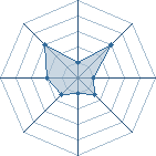 Potentiel de gaaridan � l'Ar�ne #23