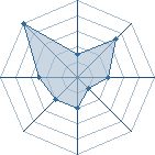 Potentiel de Ali Uchiwa � l'Ar�ne #23