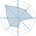 Potentiel de simgovin � l'Ar�ne #23