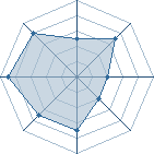 Potentiel de Giltz � l'Ar�ne #23