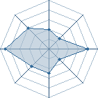 Potentiel de itashi@ushiwa � l'Ar�ne #23