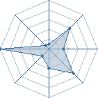 Potentiel de Chidoritouken � l'Ar�ne #23