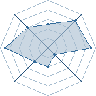 Potentiel de ZayenZ � l'Ar�ne #23