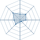 Potentiel de raizen kouran � l'Ar�ne #23