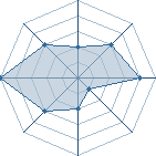 Potentiel de diekou223 � l'Ar�ne #23