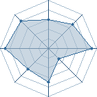 Potentiel de SofianeUchiwa � l'Ar�ne #23