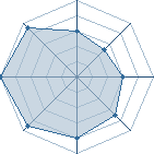 Potentiel de Sasuke~Taka � l'Ar�ne #23