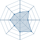 Potentiel de Dieu. à l'Arène #23 Potentiel de Dieu. à l'Arène #23