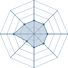 Potentiel de sasuk&eacute;93170 � l'Ar�ne #23