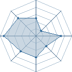 Potentiel de d-wide � l'Ar�ne #23