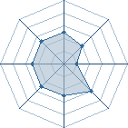 Potentiel de Fullmetal91 � l'Ar�ne #23