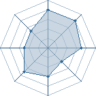 Potentiel de Ryld � l'Ar�ne #23