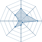 Potentiel de Onj&uuml; � l'Ar�ne #23