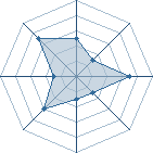 Potentiel de michaldu45 � l'Ar�ne #23