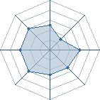 Potentiel de Aldo l'Apache � l'Ar�ne #23