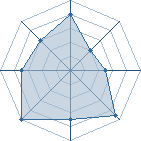 Potentiel de sanarems � l'Ar�ne #23