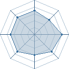 Potentiel de Zolf Kimblee � l'Ar�ne #23