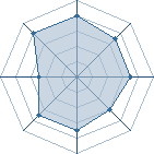 Potentiel de Midh&ograve; � l'Ar�ne #23