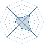 Potentiel de Kamishiro � l'Ar�ne #23