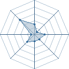 Potentiel de gen � l'Ar�ne #23