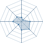 Potentiel de Hinata276 � l'Ar�ne #23