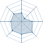 Potentiel de Senri Hotaru � l'Ar�ne #23