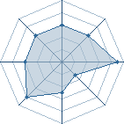 Potentiel de dubwise � l'Ar�ne #23