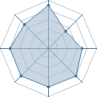 Potentiel de Haki&ocirc; � l'Ar�ne #23