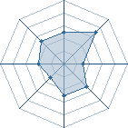 Potentiel de Hinata lune � l'Ar�ne #23