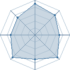 Potentiel de gaara41 � l'Ar�ne #23