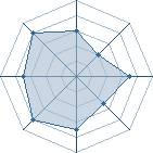 Potentiel de Yaw&euml;yn � l'Ar�ne #23