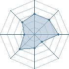 Potentiel de Jack Stinson � l'Ar�ne #23