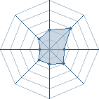 Potentiel de mirotoko � l'Ar�ne #23