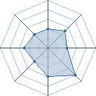 Potentiel de WinGate � l'Ar�ne #23