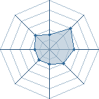 Potentiel de steve052 � l'Ar�ne #23