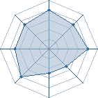 Potentiel de Cudi � l'Ar�ne #23