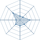 Potentiel de gaarax � l'Ar�ne #23