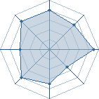 Potentiel de Zaby � l'Ar�ne #23