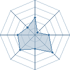 Potentiel de Jim_M � l'Ar�ne #23