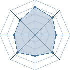 Potentiel de MarSon � l'Ar�ne #23