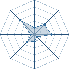 Potentiel de 1242 � l'Ar�ne #23