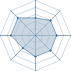 Potentiel de kakashi-du-13 � l'Ar�ne #23