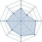 Potentiel de Lucho � l'Ar�ne #23