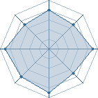 Potentiel de naruto33 � l'Ar�ne #23